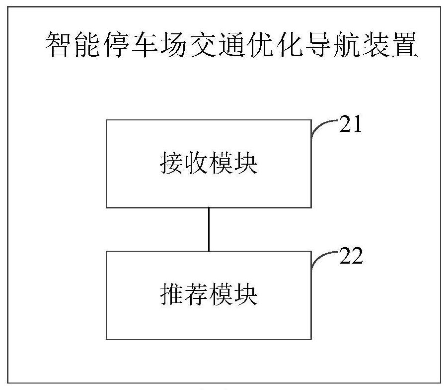 Intelligent parking lot traffic optimization navigation method and device and electronic equipment