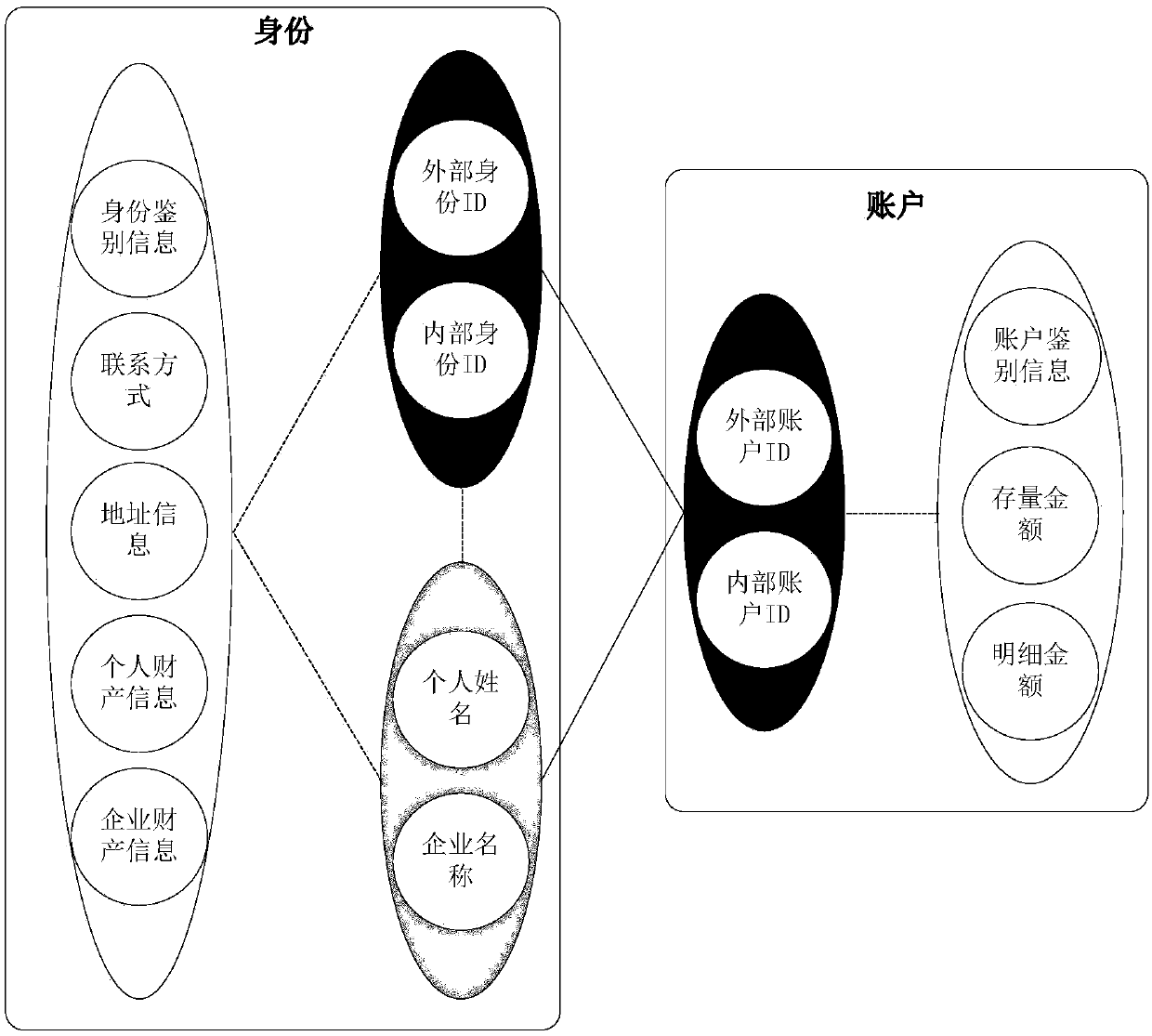 Data sensitivity identification method and apparatus