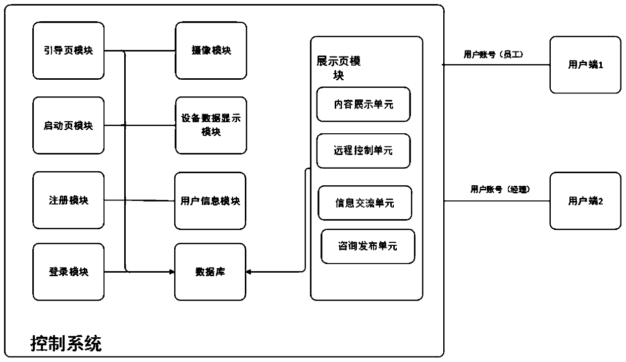 Intelligent interconnection control method and system for paint spraying and baking barn