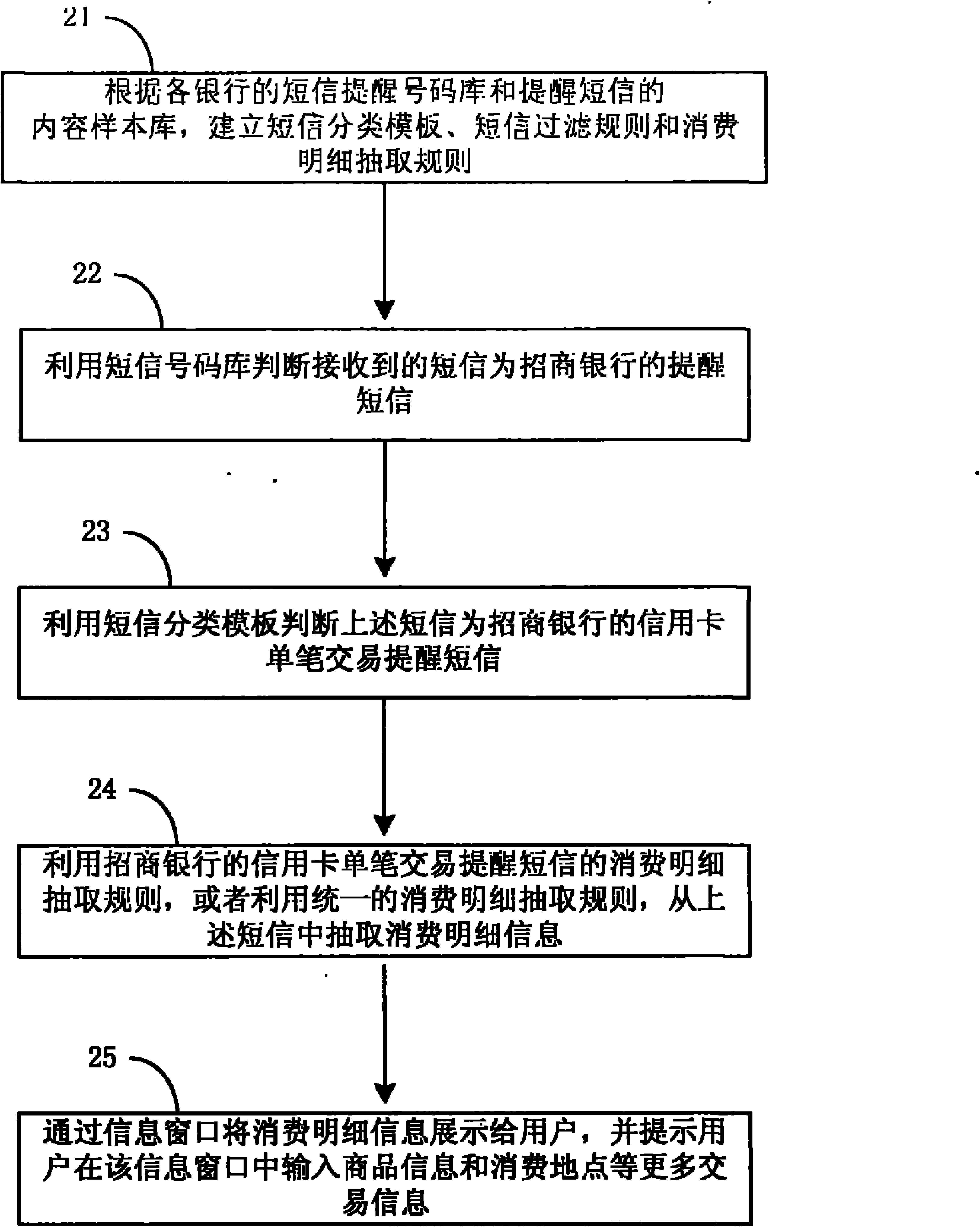 Method and device for managing consumption details of user