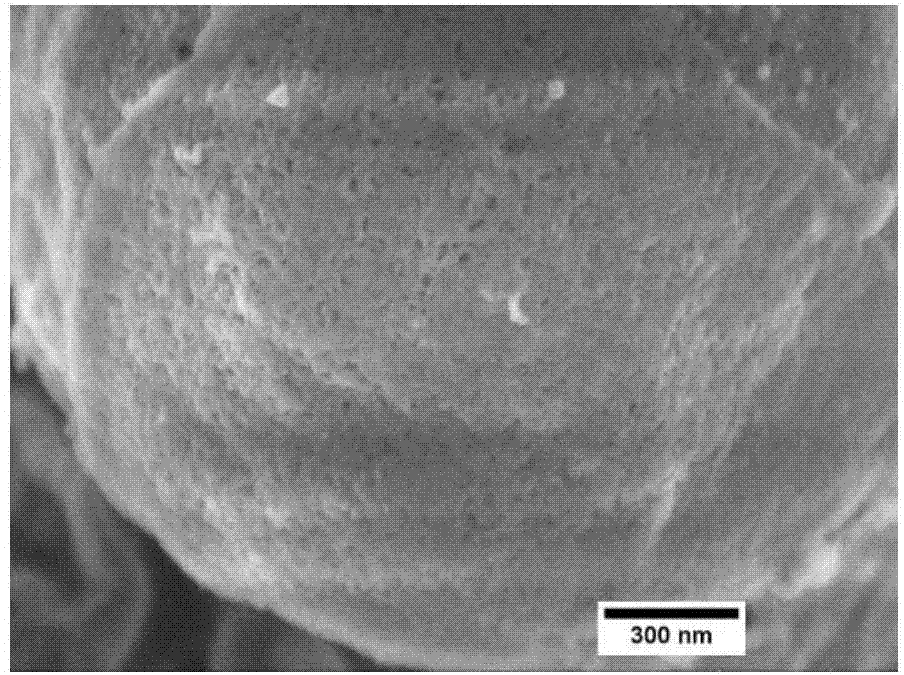 Microsphere with multiple magnetic nano cores@gaps@porous shell structures and preparation method thereof