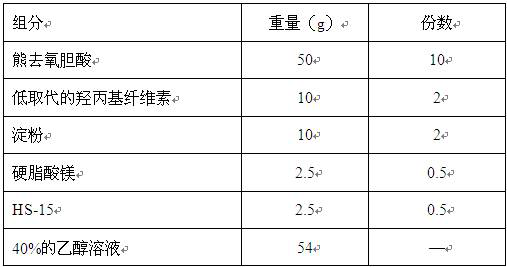 A kind of pharmaceutical preparation for treating liver and gallbladder disease and preparation method thereof