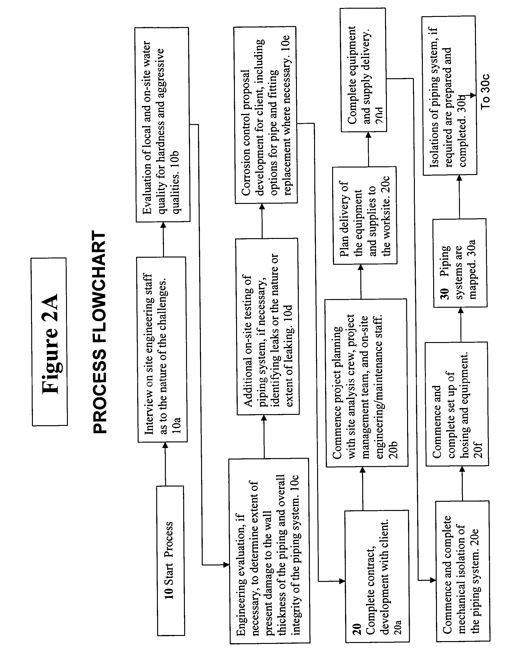 Methods and systems for coating and sealing inside piping systems