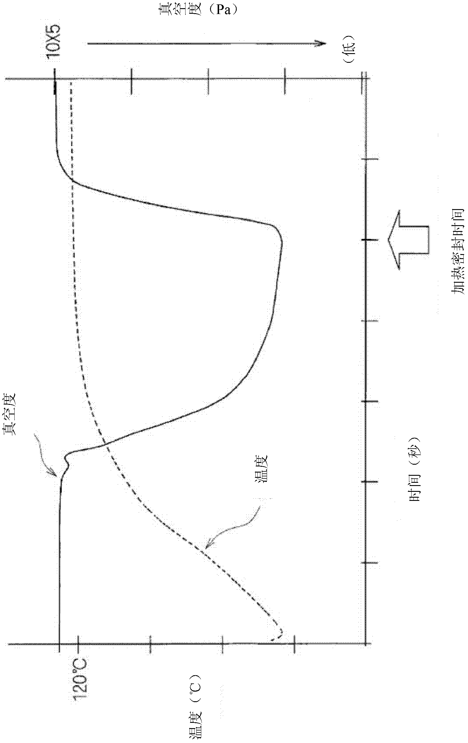 Manufacturing method of electronic parts module