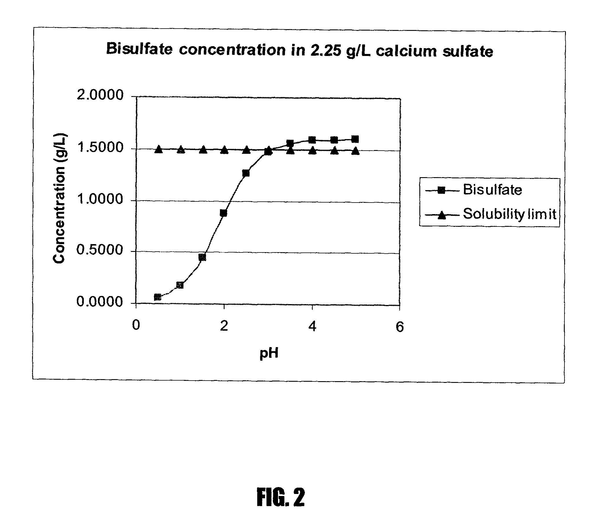 Method of continuous processing of lignocellulosic feedstock