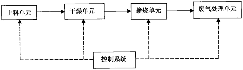 Process and system for treating sludge by utilizing waste heat of boiler