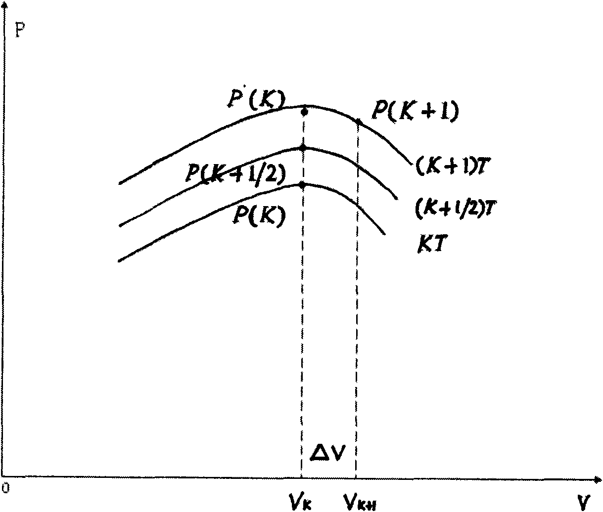 High-precision maximum power point tracing method