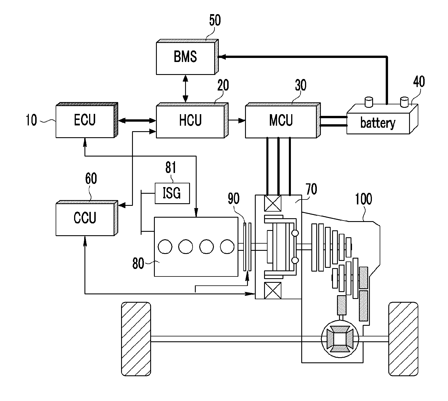 System and method for starting control of hybrid vehicle
