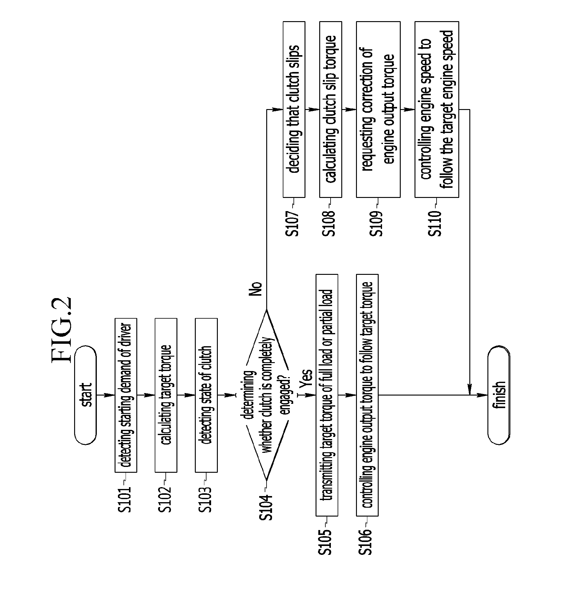 System and method for starting control of hybrid vehicle