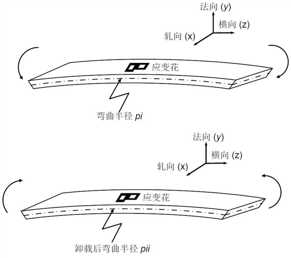 A Method for Predicting and Measuring Residual Stress of Cold Rolled Sheet