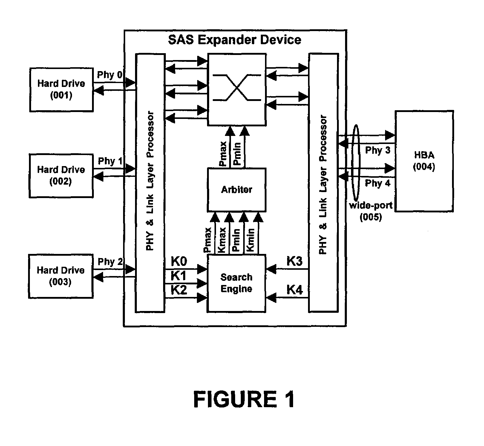 Connection management in serial attached SCSI (SAS) expanders