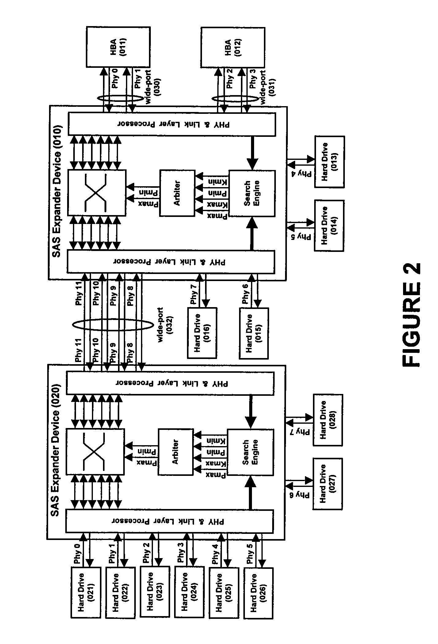Connection management in serial attached SCSI (SAS) expanders