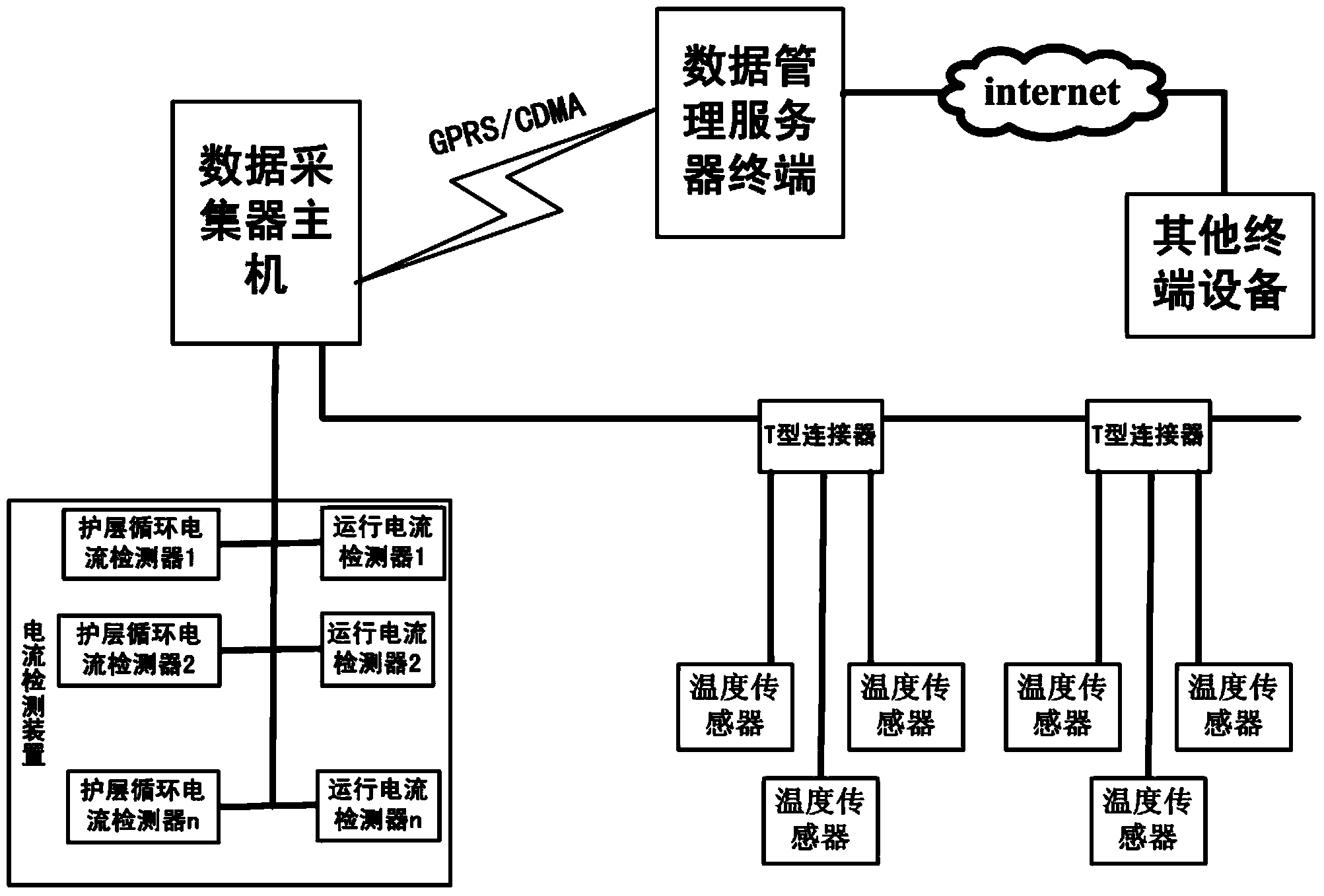Online monitoring system for temperature and current carrying capacity of power cable