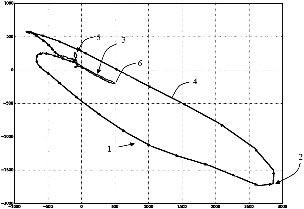 Vector magnetocardiography method and vector magnetocardiographic system