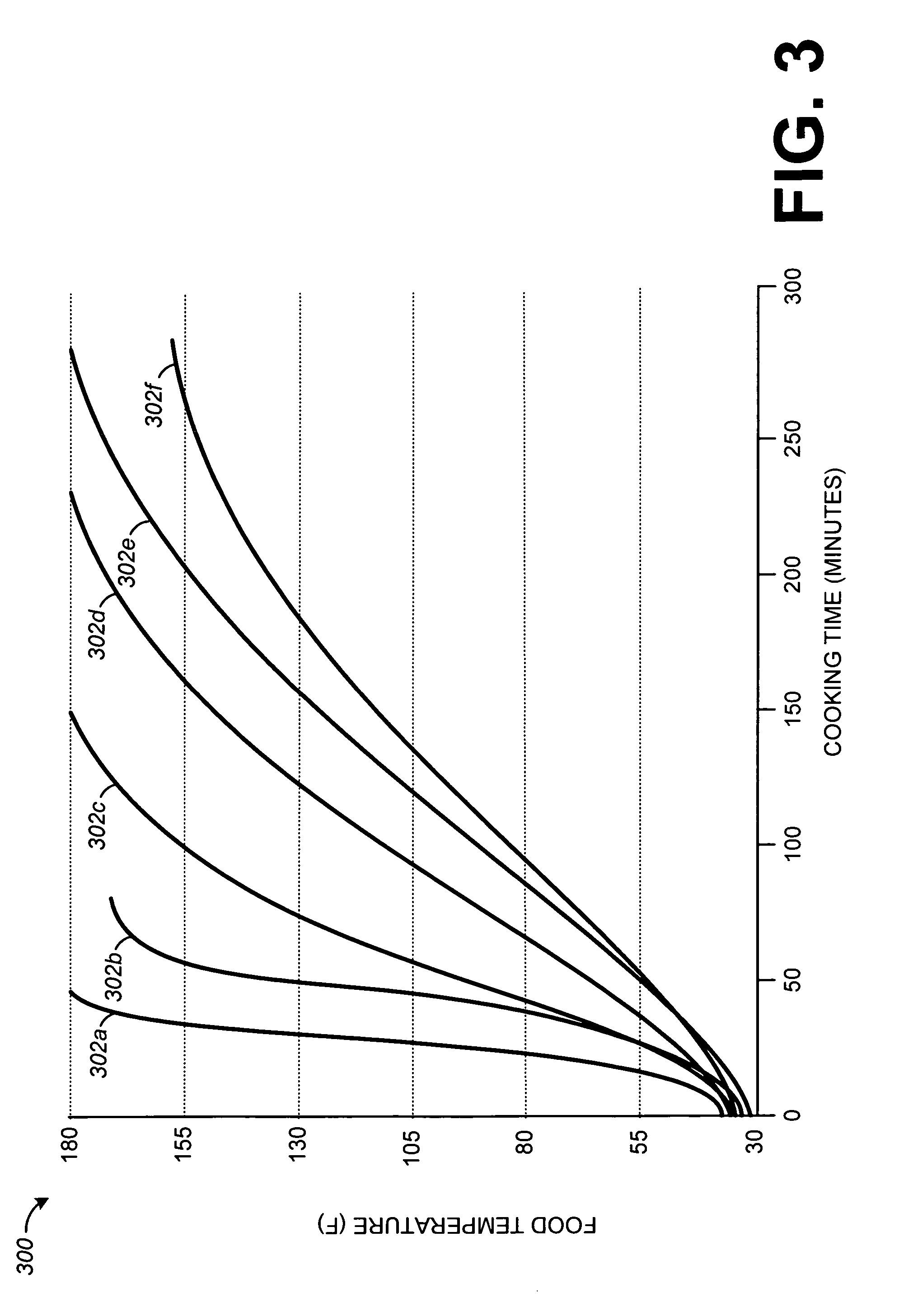 Systems and methods for predicting the time to change the temperature of an object
