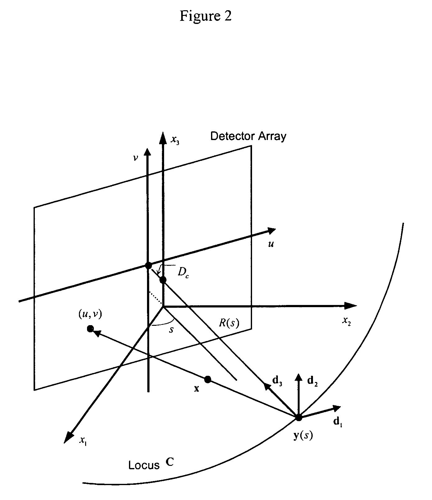 Systems and methods of non-standard spiral cone-beam computed tomograpy (CT)