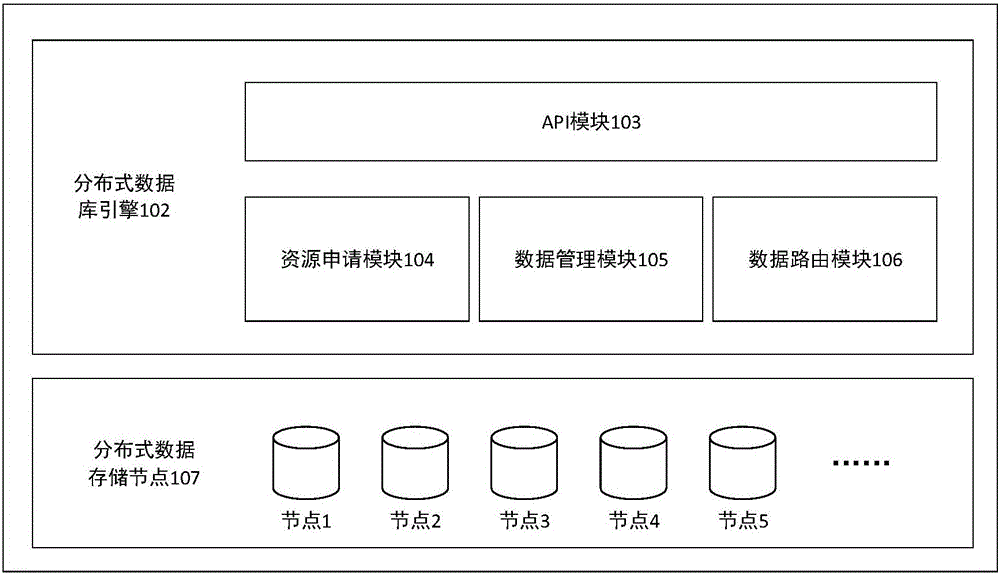 Sharding storage method for data, device and system
