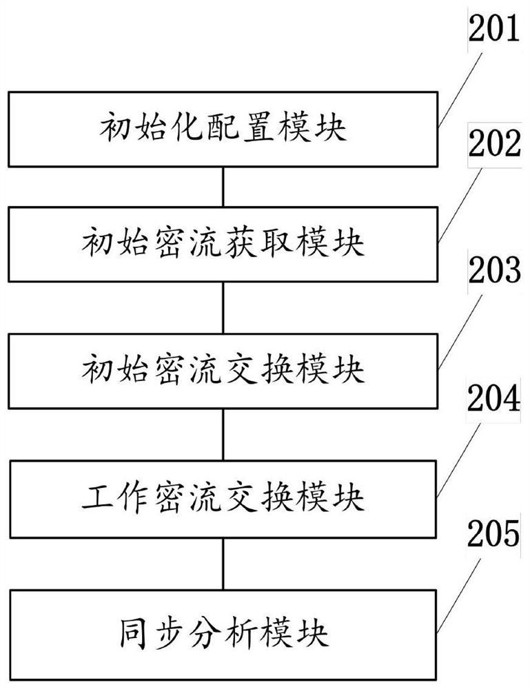 Endogenous secure transmission state setting method of synchronous optical communication system and related equipment