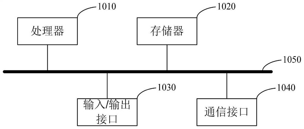 Endogenous secure transmission state setting method of synchronous optical communication system and related equipment