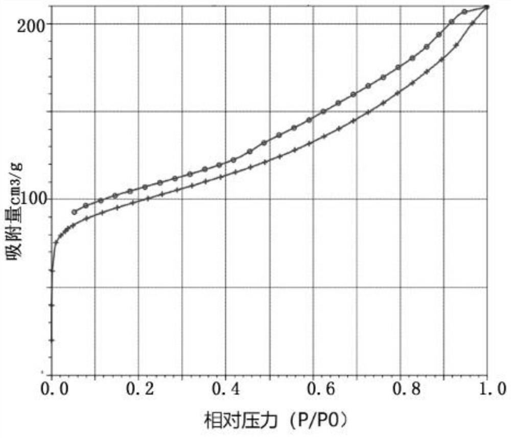 Amine functionalized activated carbon material as well as preparation method and application thereof