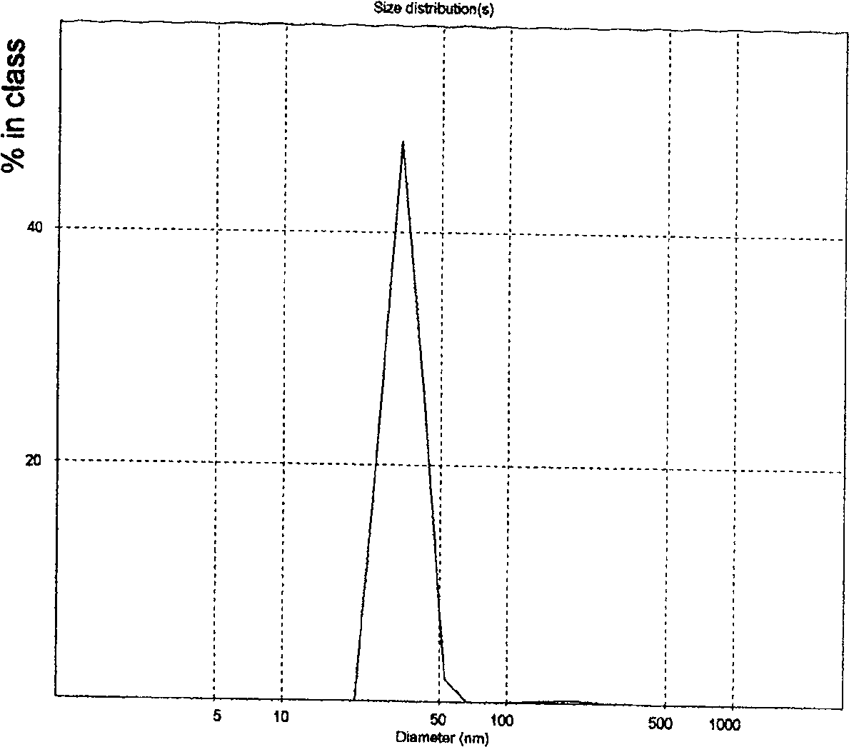 Preparation method of red schorl type titanium oxide nano powder