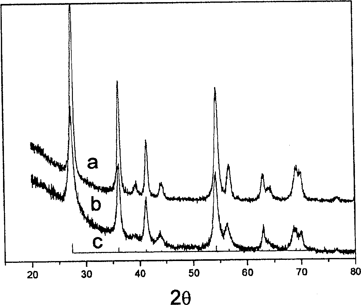 Preparation method of red schorl type titanium oxide nano powder