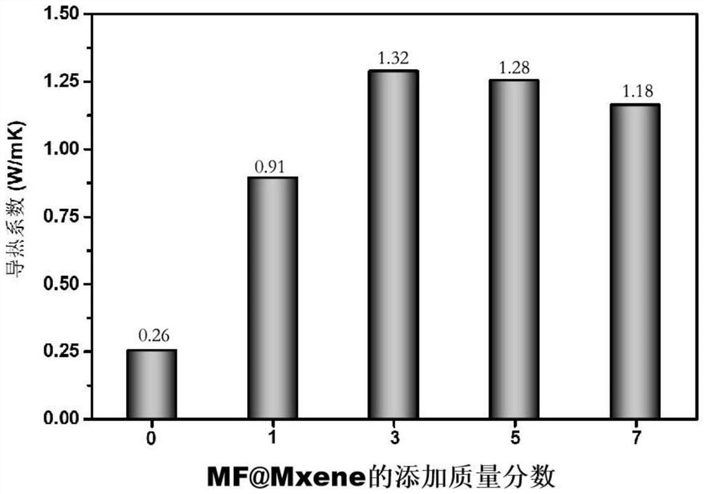 Preparation method and application of efficient heat-conducting UV-LED printing ink