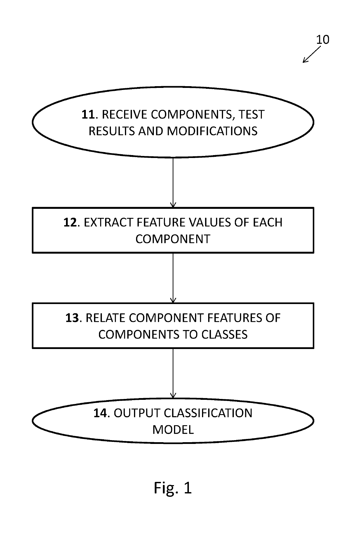 Data-augmented software diagnosis method and a diagnoser therefor