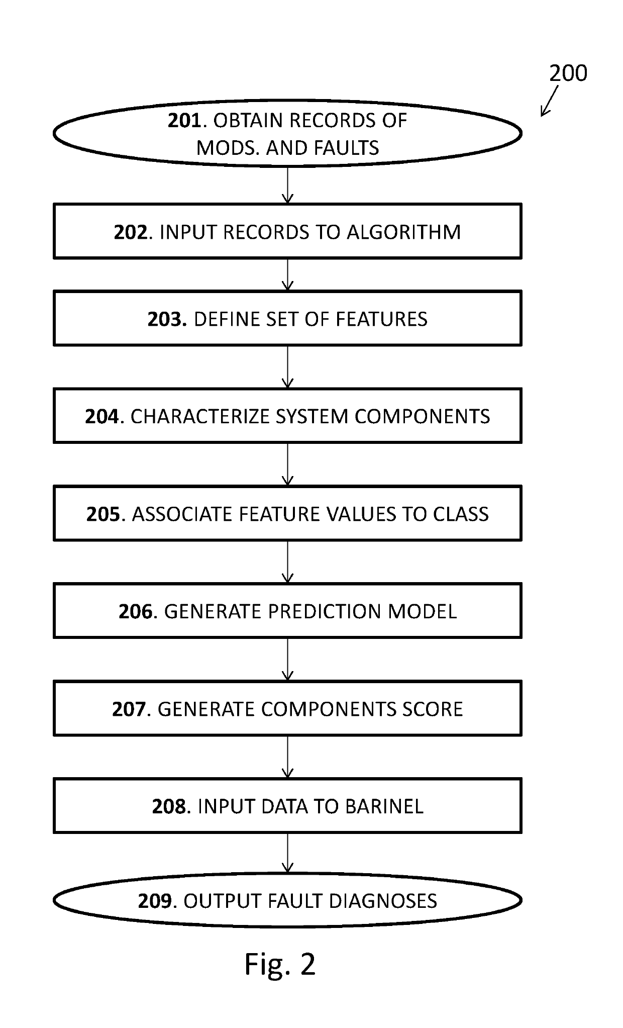 Data-augmented software diagnosis method and a diagnoser therefor