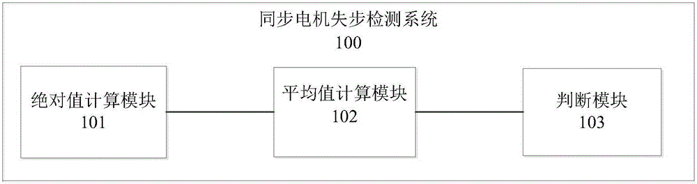 Out-of-step detection method and device of synchronous motor