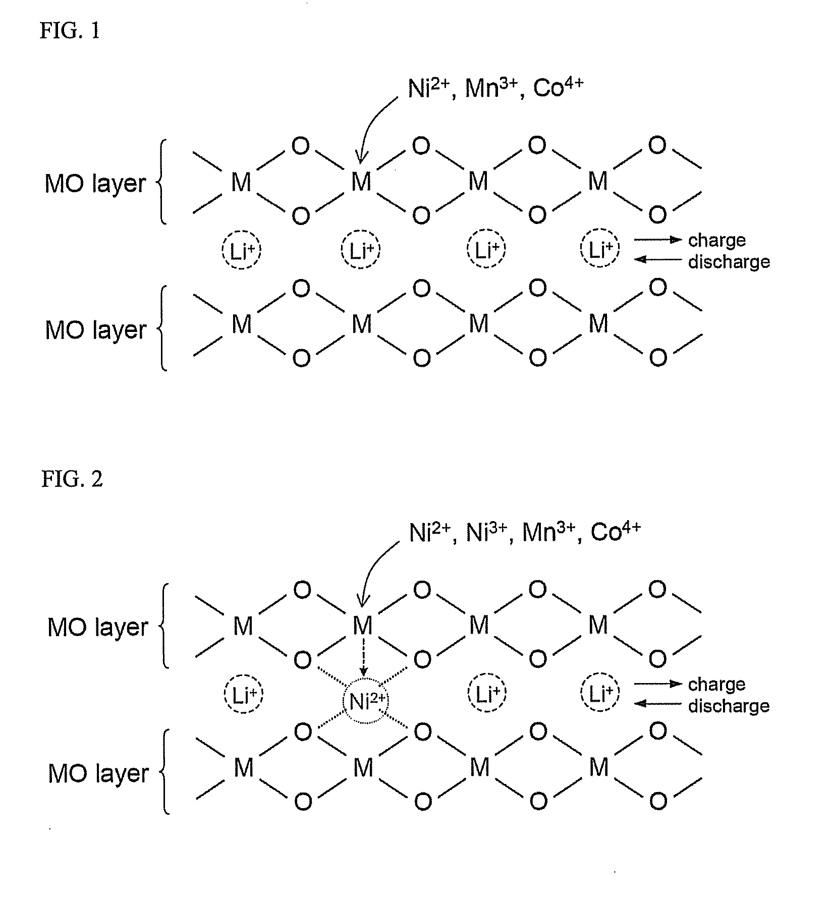 Material for lithium secondary battery of high performance