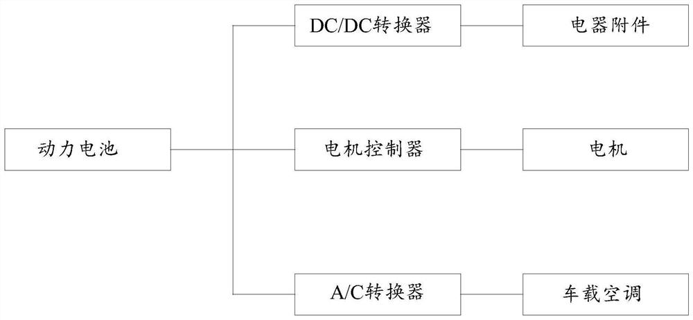 Automobile braking energy recovery efficiency determination method, device and system