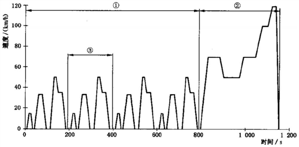 Automobile braking energy recovery efficiency determination method, device and system