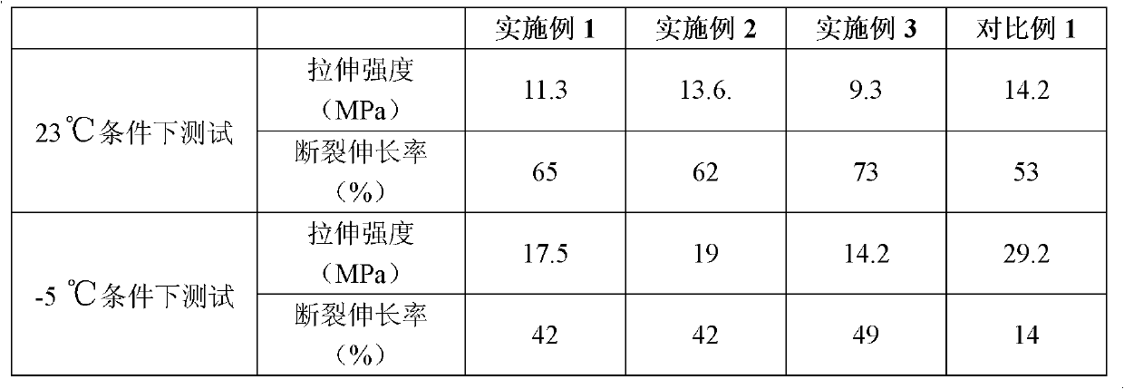 Flexible epoxy adhesive and application