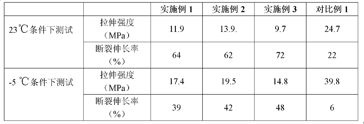 Flexible epoxy adhesive and application