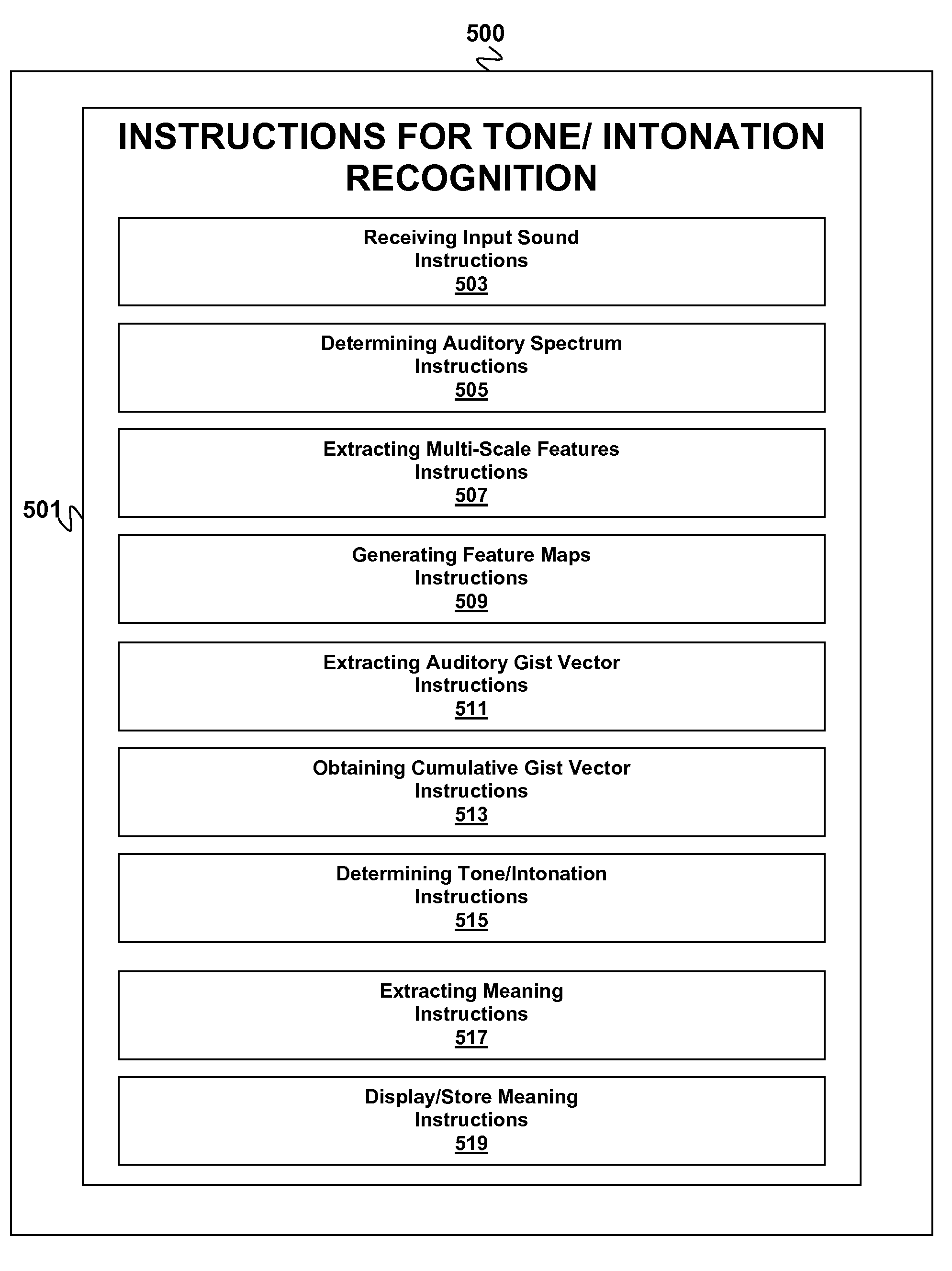 Method for tone/intonation recognition using auditory attention cues
