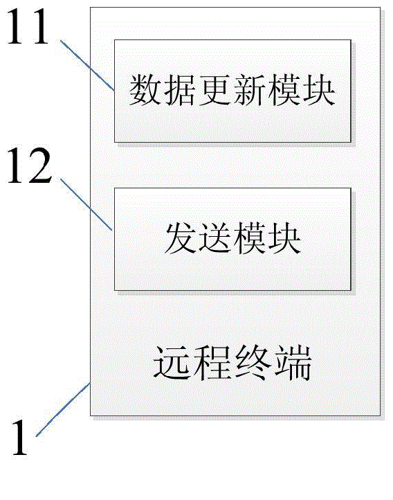 Method for remotely updating air conditioners and air conditioning system