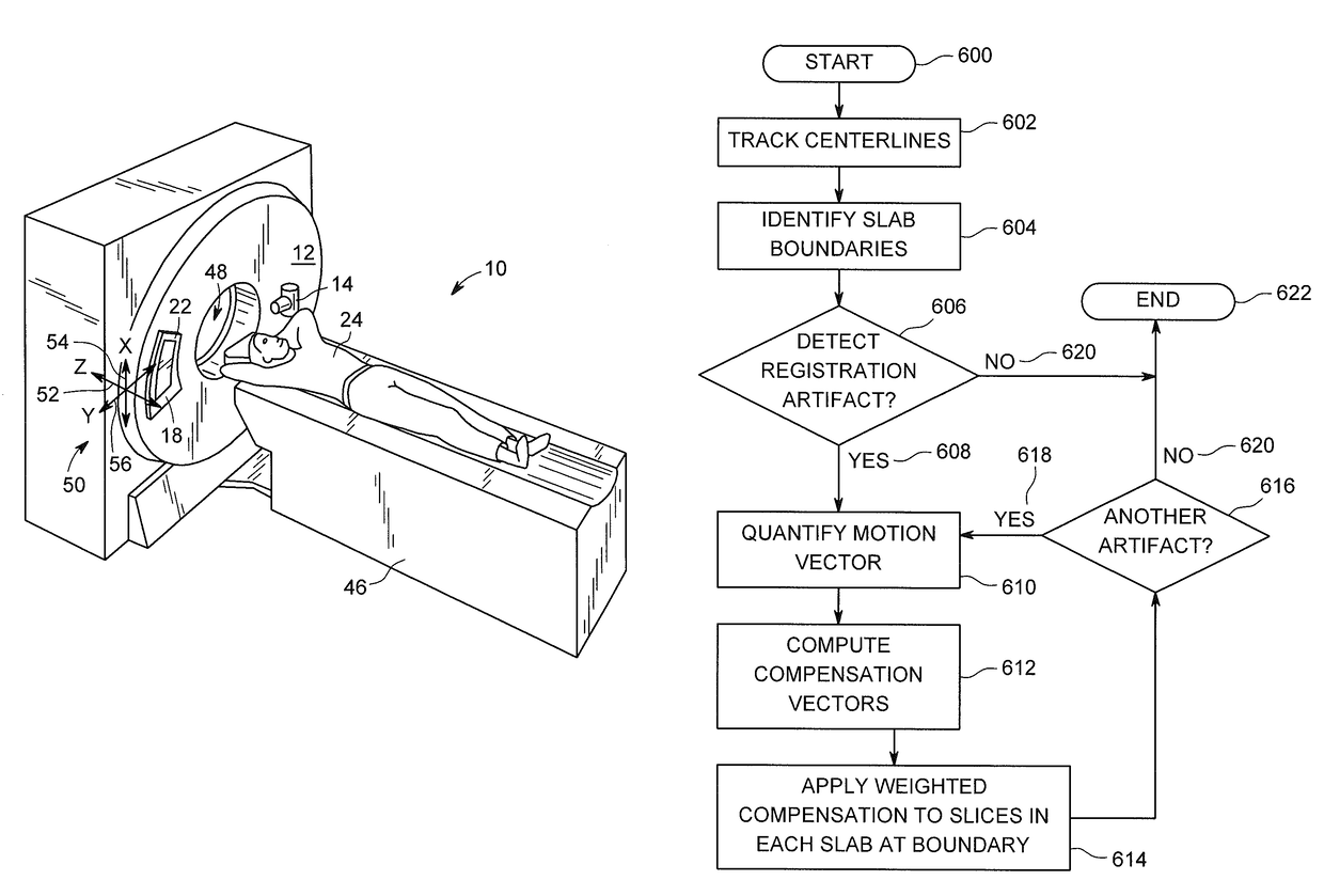 System and method of correcting banding artifacts in cardiac CT