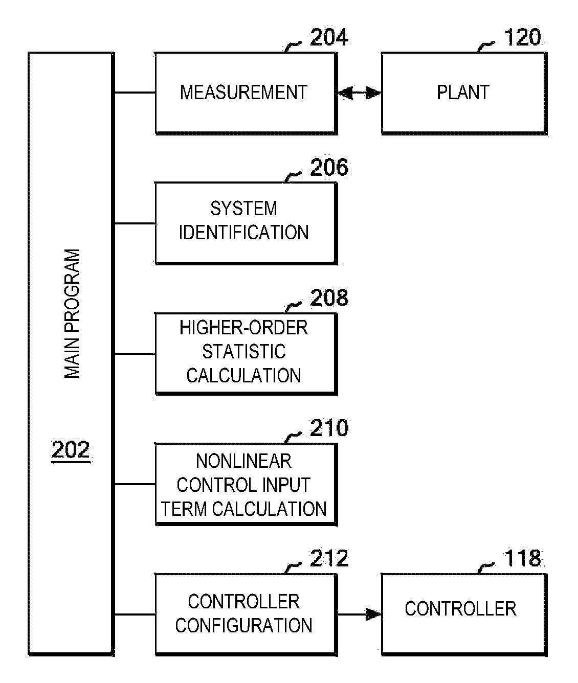 Method, article of manufacture, and system for configuring controller in sliding-mode control scheme