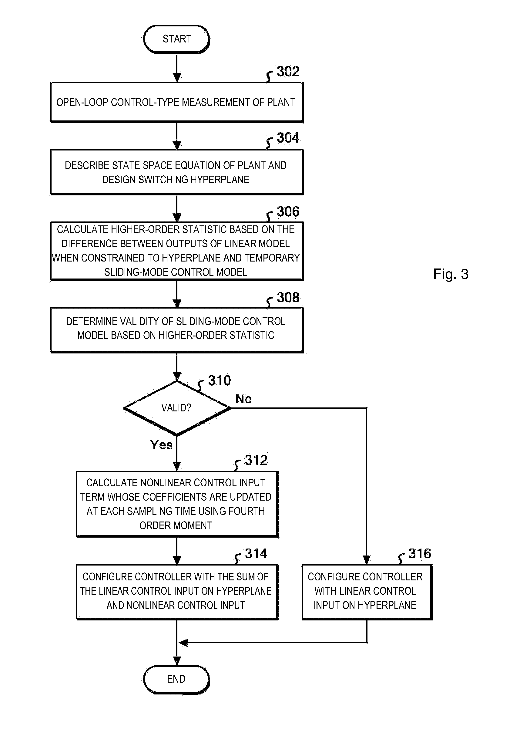 Method, article of manufacture, and system for configuring controller in sliding-mode control scheme