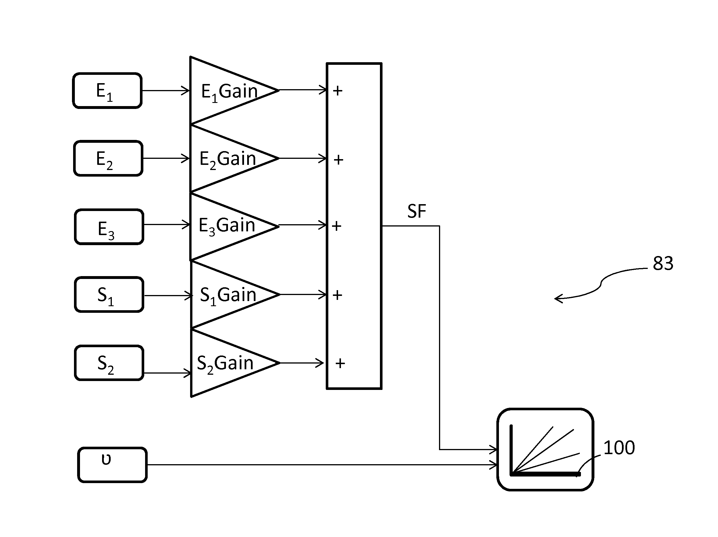 Cruise Control System for a Vehicle