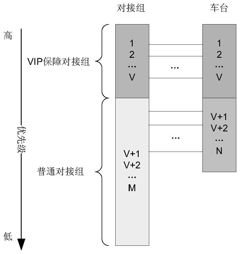 Resource allocation method in cluster docking scene