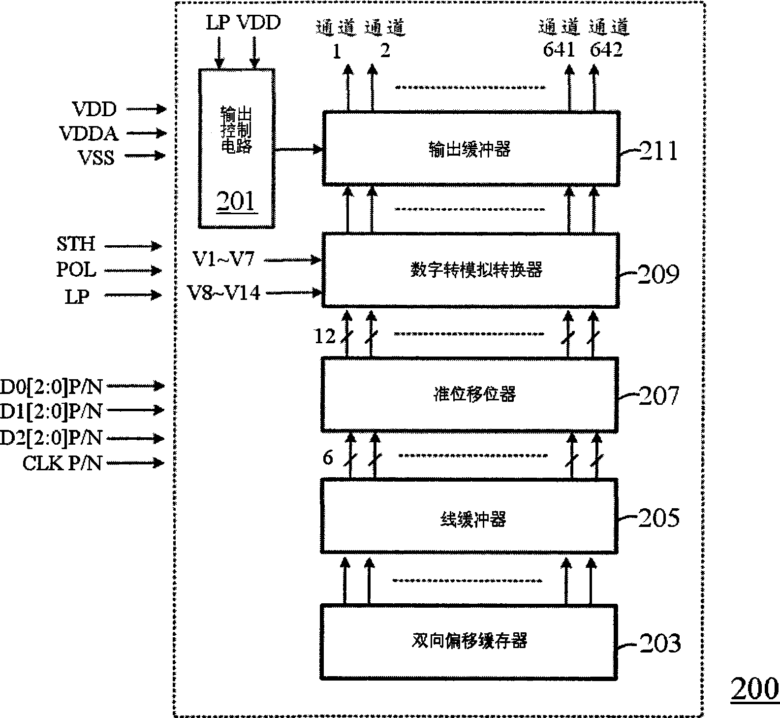 A source electrode driven integrated circuit framework of display
