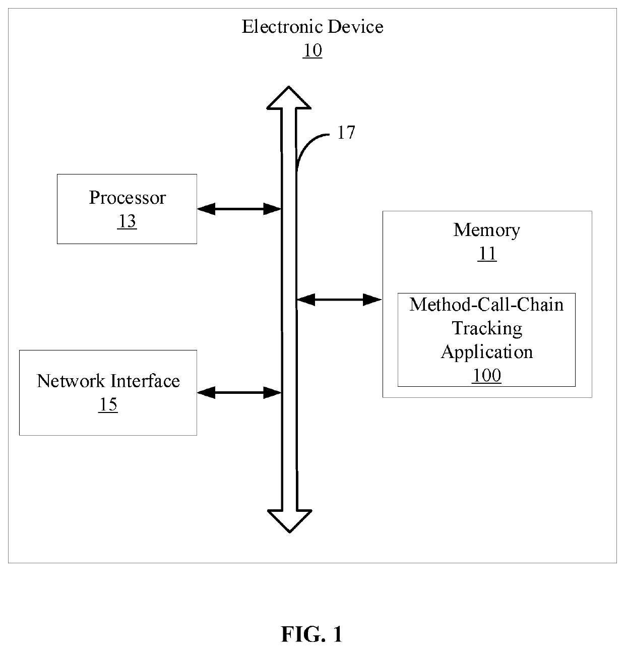 Method-call-chain tracking method, electronic device, and computer readable storage medium