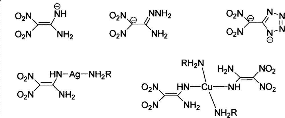 Preparation method and performance calculation for 2-(dinitromethyl)-3-nitro-1,3-diazacyclo-pent-1-ene ionic salt containing energy