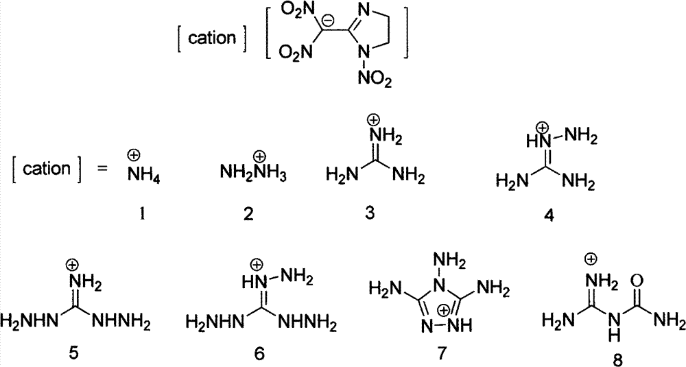 Preparation method and performance calculation for 2-(dinitromethyl)-3-nitro-1,3-diazacyclo-pent-1-ene ionic salt containing energy