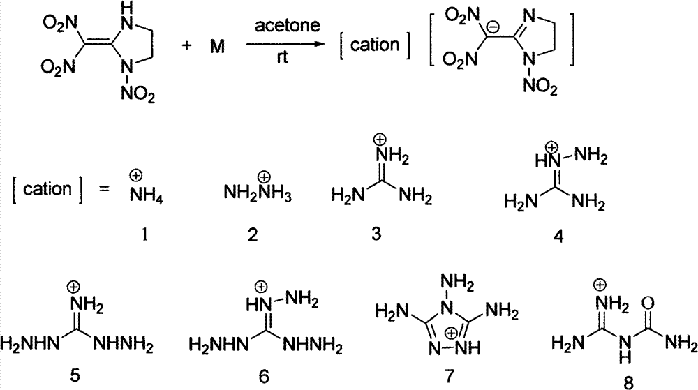 Preparation method and performance calculation for 2-(dinitromethyl)-3-nitro-1,3-diazacyclo-pent-1-ene ionic salt containing energy