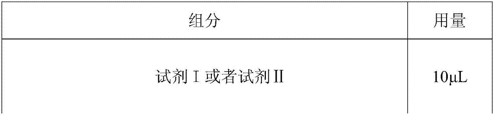 Reagent box for detecting chromosome aneuploidy and preparing method and application thereof