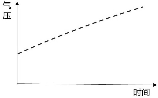 A method and system for controlling glue coating equipment