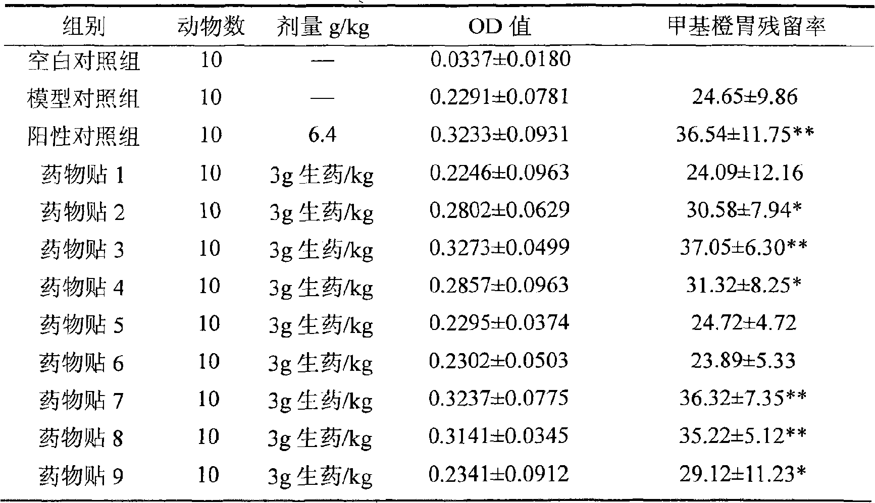 Chinese medicinal composition and Chinese medicament for treating diarrhea and preparation method thereof